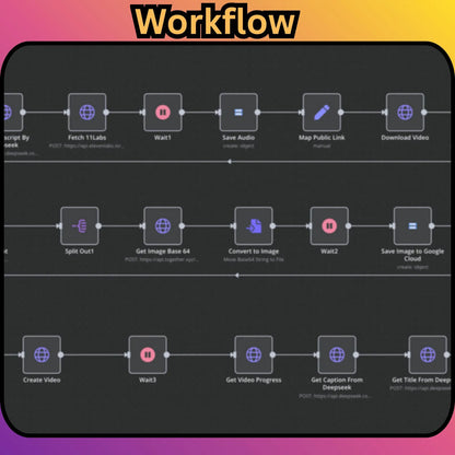 18000+ n8n Automation Templates Mega Bundle AI Social Media Content Creation, Marketing Business Automation