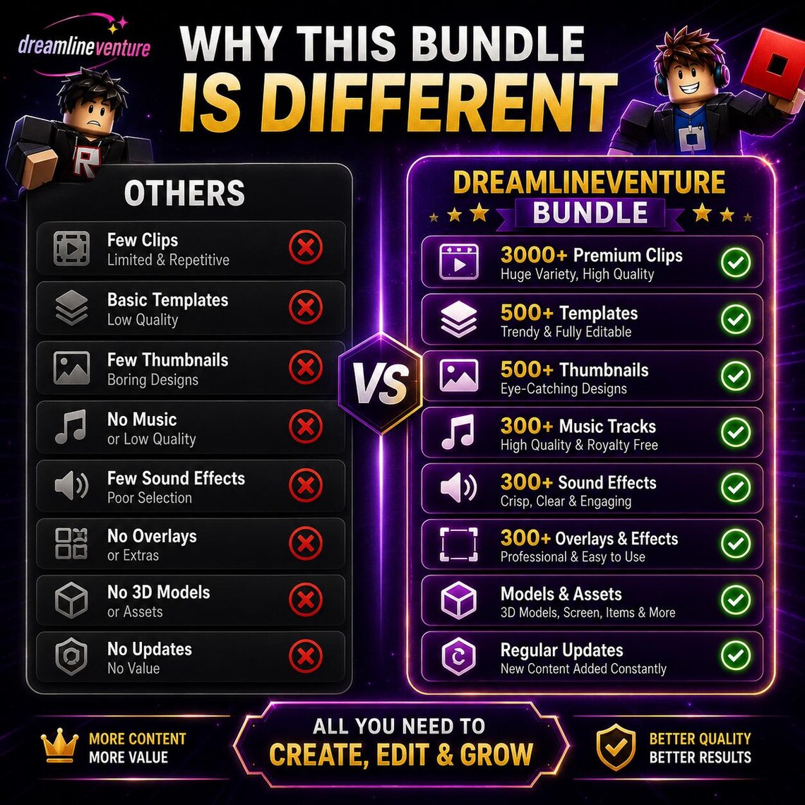 3000+ Roblox Reels Bundle | Viral TikTok & YouTube Shorts Clips, Templates, Thumbnails, Sound Effects, Music Gaming Assets