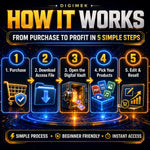 85M+ Ultimate PLR MRR Digital Bundle Ready-to-Sell Products