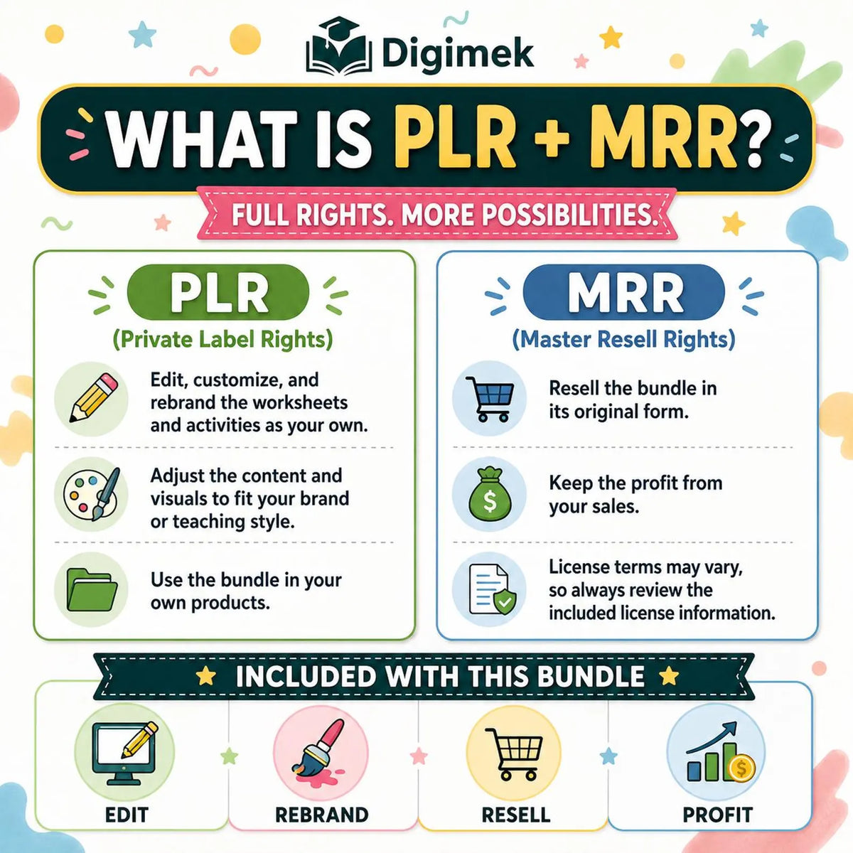 Mega Kids Learning Activities Bundle: 15,000+ Printable Educational Games (PLR/MRR)